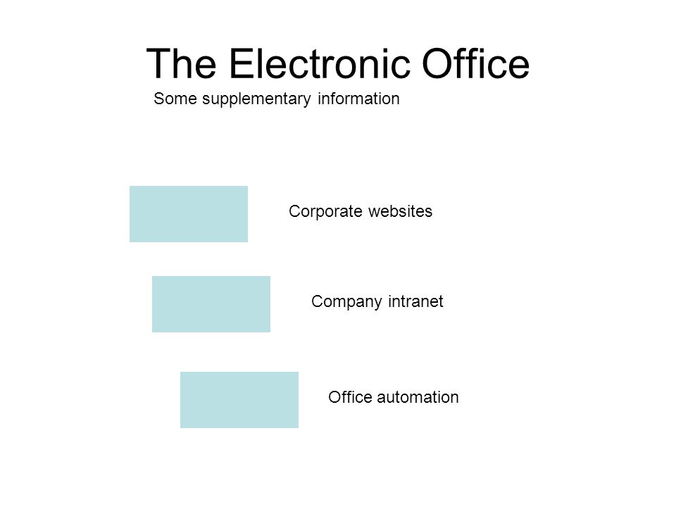 The Electronic Office Some supplementary information Corporate websites Office automation Company intranet