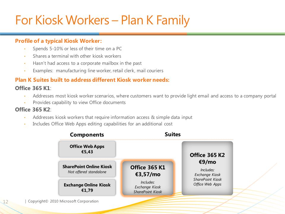 | Copyright© 2010 Microsoft Corporation For Kiosk Workers – Plan K Family Profile of a typical Kiosk Worker: Spends 5-10% or less of their time on a PC Shares a terminal with other kiosk workers Hasnt had access to a corporate mailbox in the past Examples: manufacturing line worker, retail clerk, mail couriers Plan K Suites built to address different Kiosk worker needs: Office 365 K1: Addresses most kiosk worker scenarios, where customers want to provide light  and access to a company portal Provides capability to view Office documents Office 365 K2: Addresses kiosk workers that require information access & simple data input Includes Office Web Apps editing capabilities for an additional cost 12