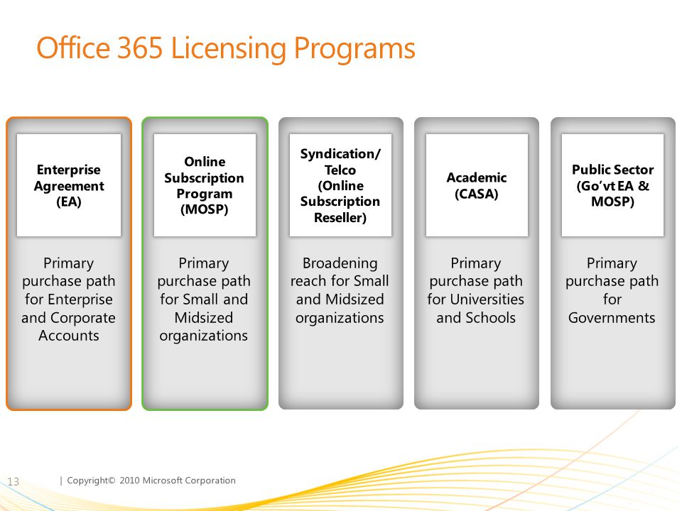 | Copyright© 2010 Microsoft Corporation Office 365 Licensing Programs 13