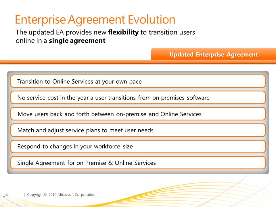 | Copyright© 2010 Microsoft Corporation Enterprise Agreement Evolution 14 The updated EA provides new flexibility to transition users online in a single agreement Transition to Online Services at your own pace No service cost in the year a user transitions from on premises software Move users back and forth between on-premise and Online Services Match and adjust service plans to meet user needs Respond to changes in your workforce size Single Agreement for on Premise & Online Services