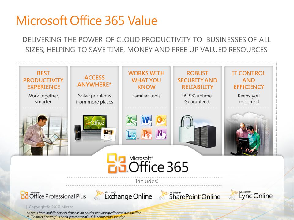 | Copyright© 2010 Microsoft Corporation Microsoft Office 365 Value BEST PRODUCTIVITY EXPERIENCE Work together, smarter ACCESS ANYWHERE* Solve problems from more places WORKS WITH WHAT YOU KNOW Familiar tools ROBUST SECURITY AND RELIABILITY 99.9% uptime.