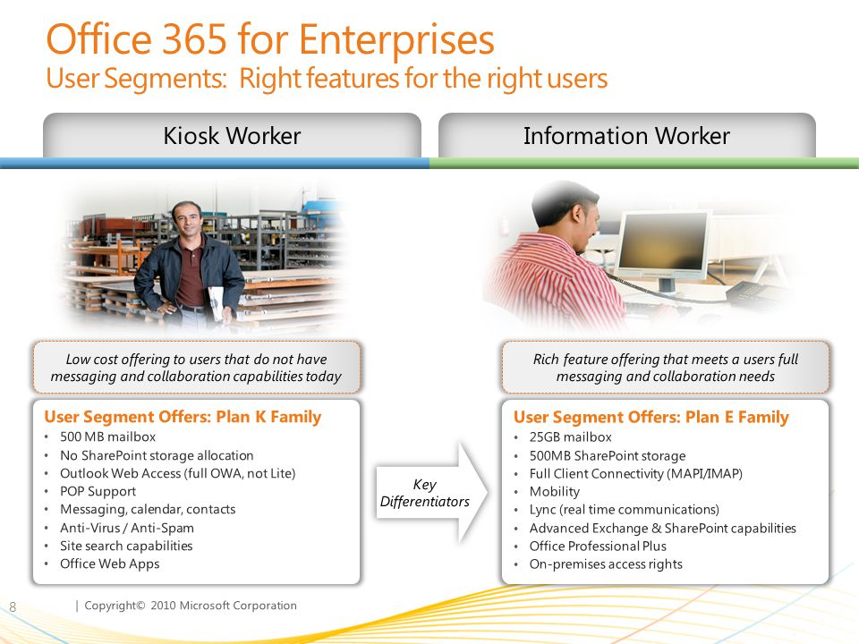 | Copyright© 2010 Microsoft Corporation User Segment Offers: Plan K Family 500 MB mailbox No SharePoint storage allocation Outlook Web Access (full OWA, not Lite) POP Support Messaging, calendar, contacts Anti-Virus / Anti-Spam Site search capabilities Office Web Apps Office 365 for Enterprises User Segments: Right features for the right users 8 Rich feature offering that meets a users full messaging and collaboration needs Low cost offering to users that do not have messaging and collaboration capabilities today User Segment Offers: Plan E Family 25GB mailbox 500MB SharePoint storage Full Client Connectivity (MAPI/IMAP) Mobility Lync (real time communications) Advanced Exchange & SharePoint capabilities Office Professional Plus On-premises access rights Key Differentiators