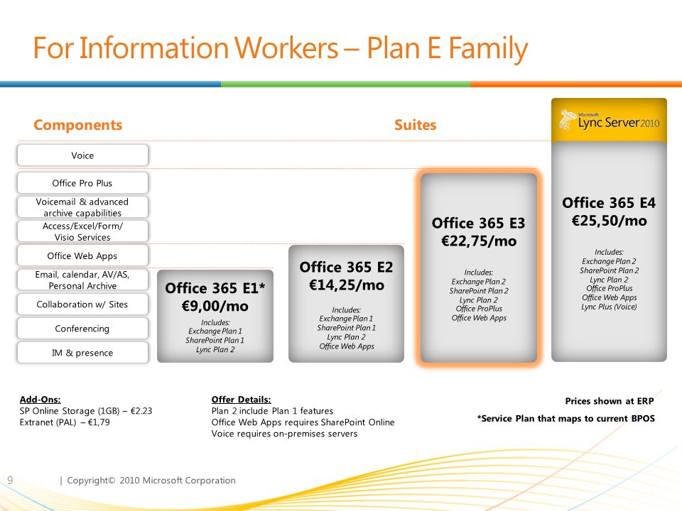 | Copyright© 2010 Microsoft Corporation For Information Workers – Plan E Family 9