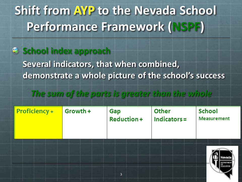School index approach Several indicators, that when combined, demonstrate a whole picture of the schools success The sum of the parts is greater than the whole 3