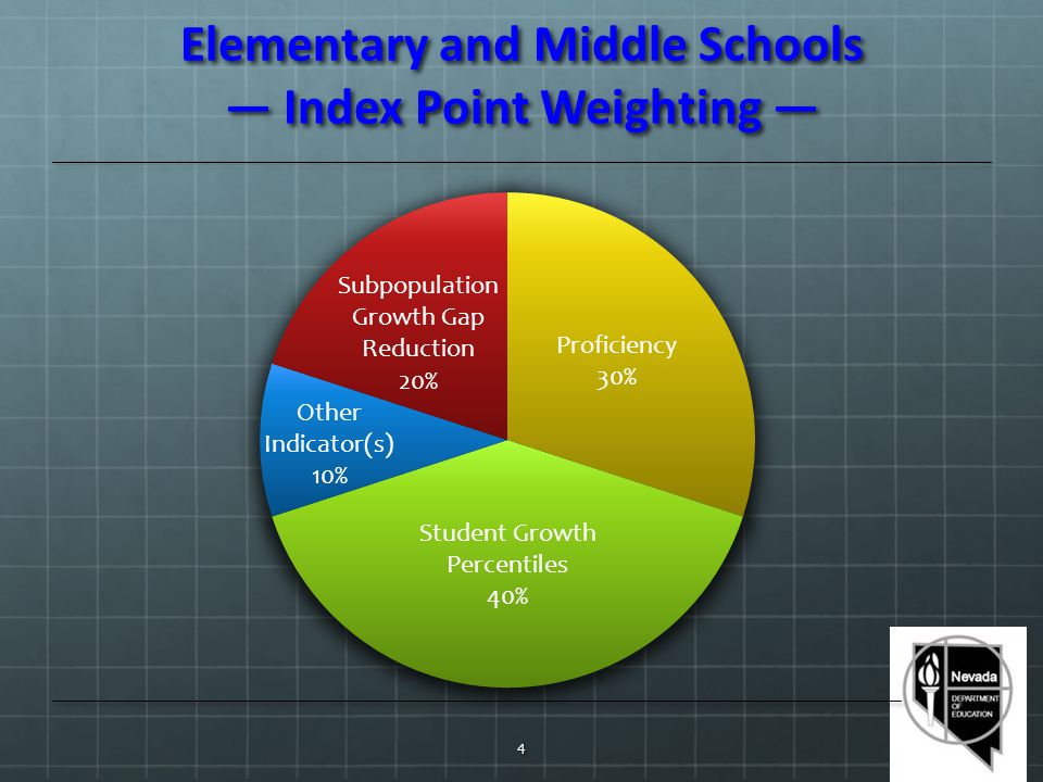 Elementary and Middle Schools Index Point Weighting Elementary and Middle Schools Index Point Weighting 4