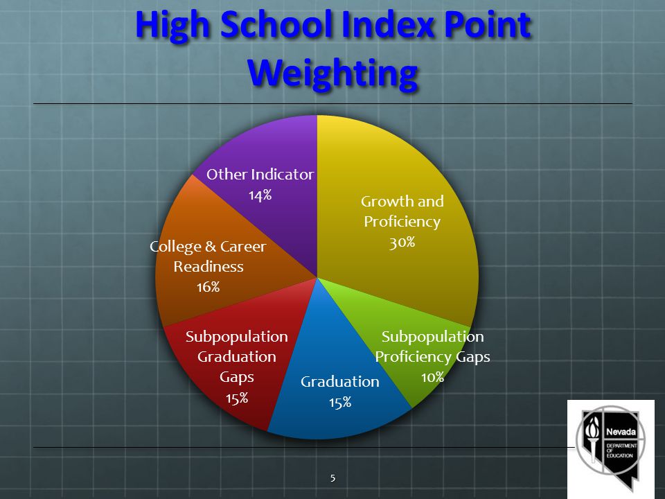 High School Index Point Weighting 5