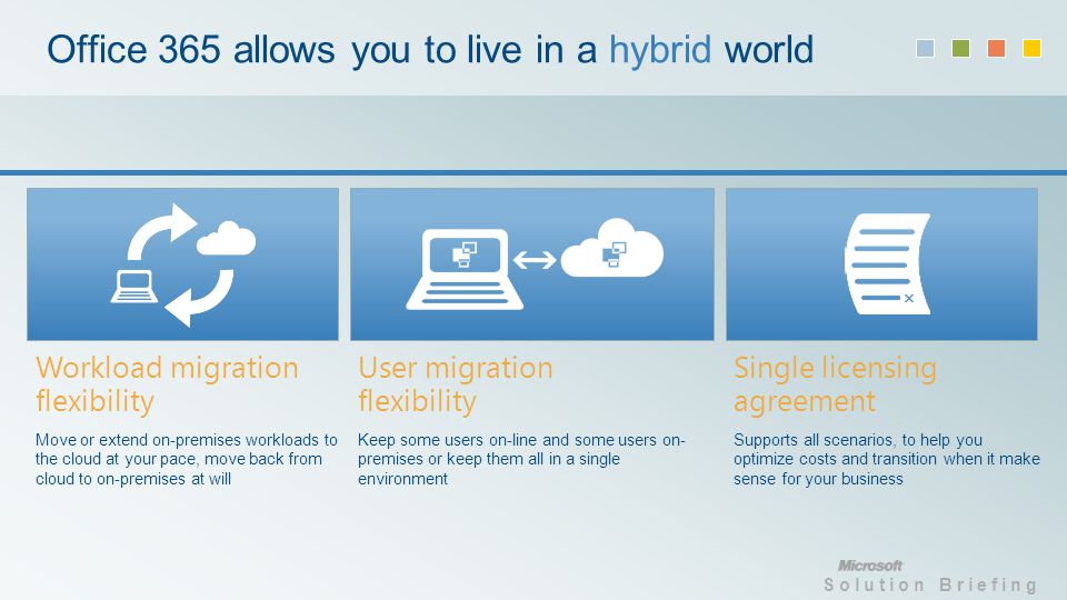 Solution Briefing Office 365 allows you to live in a hybrid world Single licensing agreement Supports all scenarios, to help you optimize costs and transition when it make sense for your business User migration flexibility Keep some users on-line and some users on- premises or keep them all in a single environment Workload migration flexibility Move or extend on-premises workloads to the cloud at your pace, move back from cloud to on-premises at will