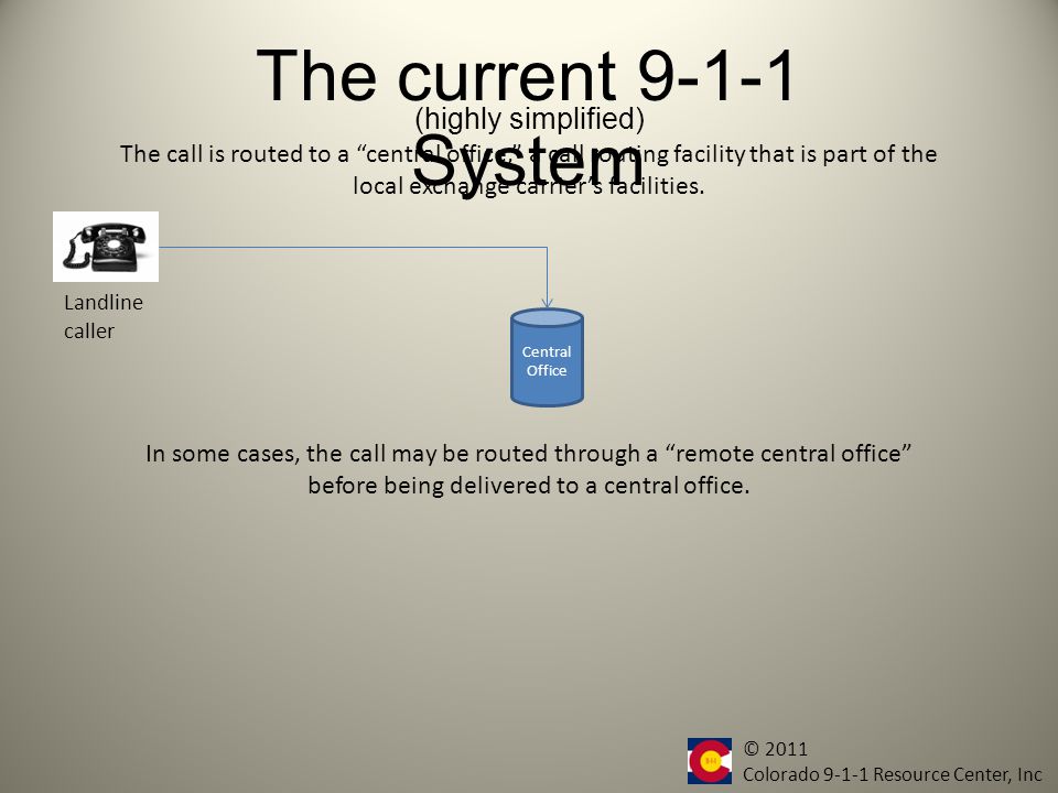 The current System Landline caller The emergency call process starts with a caller dialing