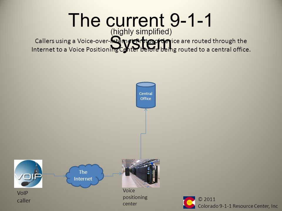 The current System Cell phone callers must first be routed through a cell tower and the cell phone service providers network before reaching the central office.