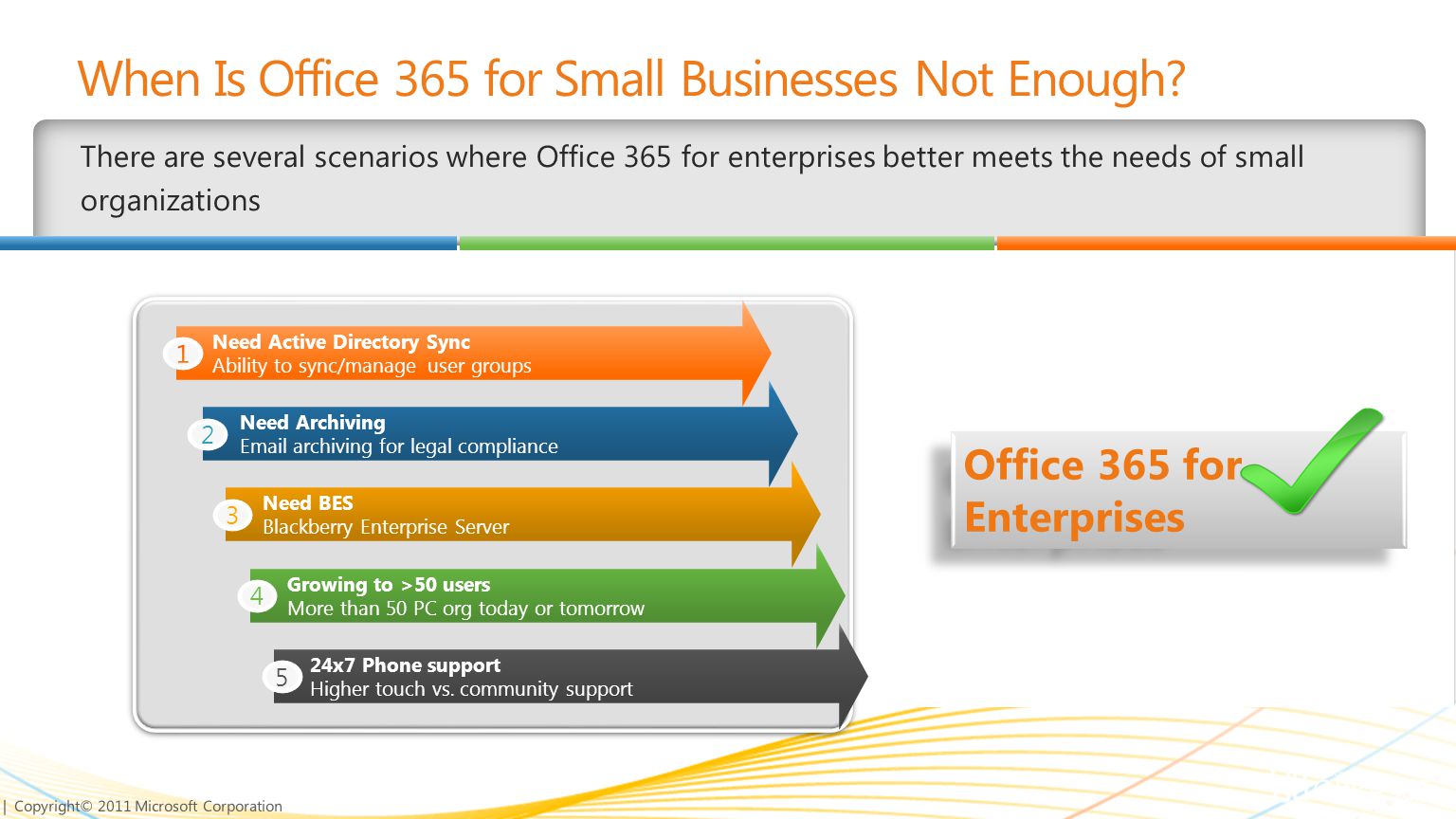 | Copyright© 2011 Microsoft Corporation When Is Office 365 for Small Businesses Not Enough.
