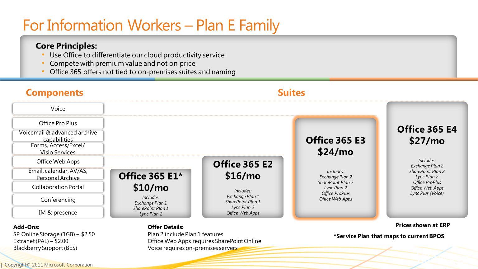 | Copyright© 2011 Microsoft Corporation For Information Workers – Plan E Family