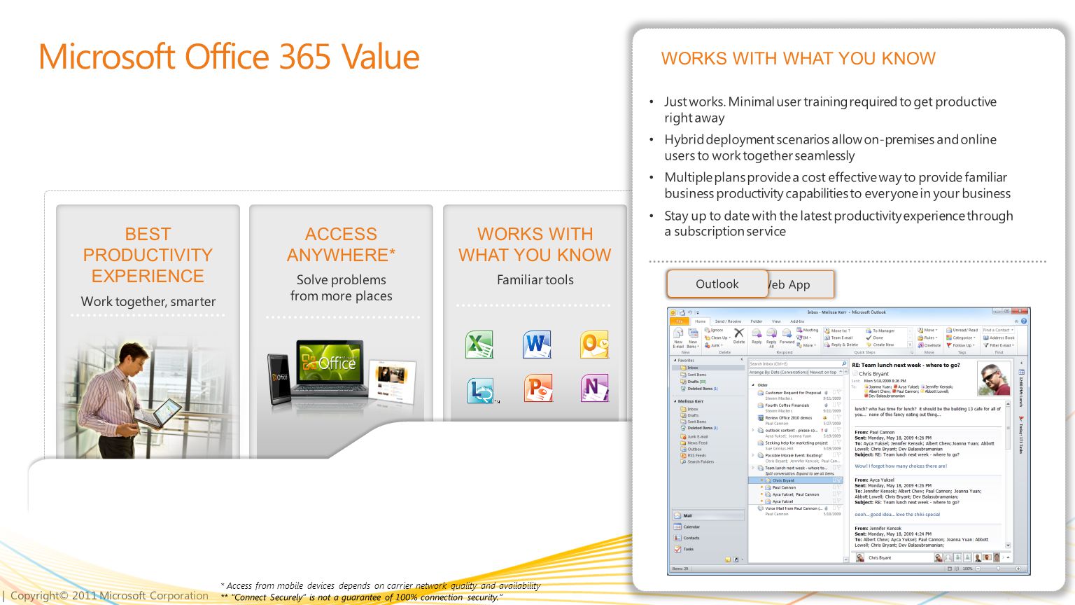 | Copyright© 2011 Microsoft Corporation BEST PRODUCTIVITY EXPERIENCE Work together, smarter Microsoft Office 365 Value ACCESS ANYWHERE* Solve problems from more places WORKS WITH WHAT YOU KNOW Familiar tools ROBUST SECURITY AND RELIABILITY 99.9% uptime.