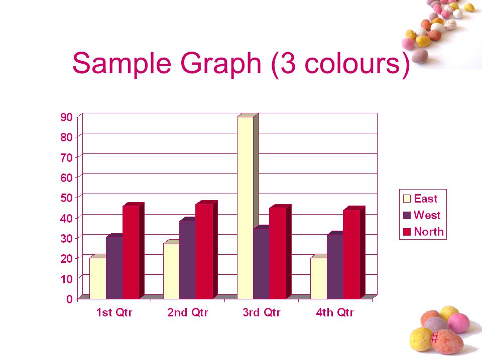 # Sample Graph (3 colours)