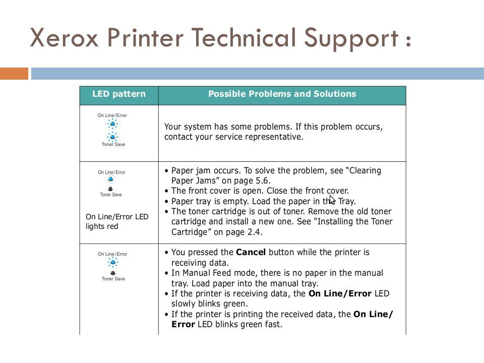 Xerox Printer Technical Support :