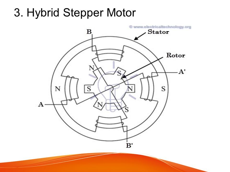 STEPPER MOTOR  Introduction  Construction  Operating Principle   Application Prepared By: Nagendra Kumar & Atul Gautam. - ppt download