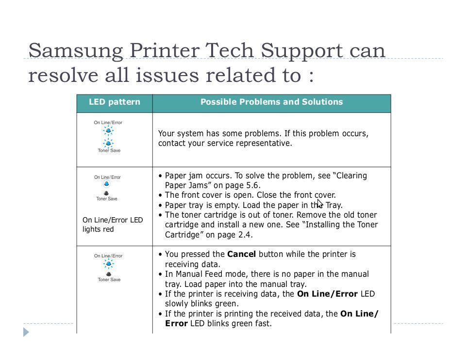 Samsung Printer Tech Support can resolve all issues related to :