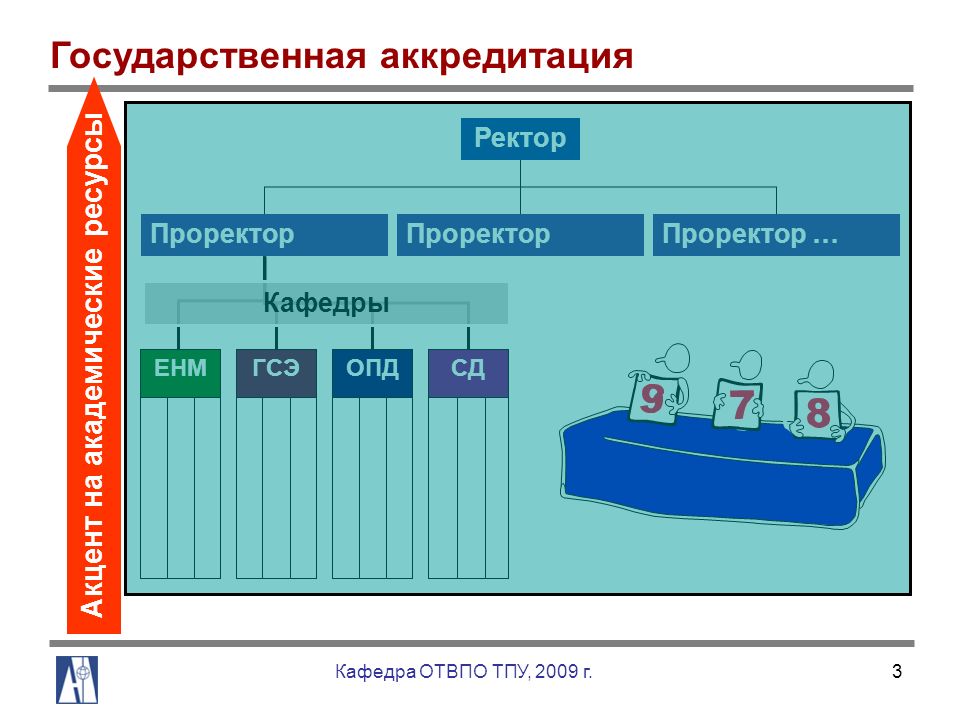 Ректор проректор декан схема