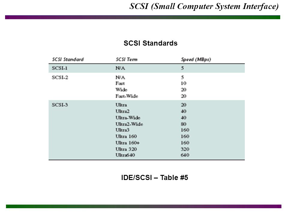 SCSI (Small Computer System Interface) SCSI Standards IDE/SCSI – Table #5
