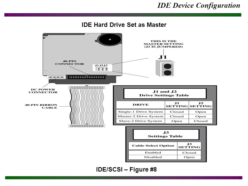 IDE Device Configuration IDE Hard Drive Set as Master IDE/SCSI – Figure #8
