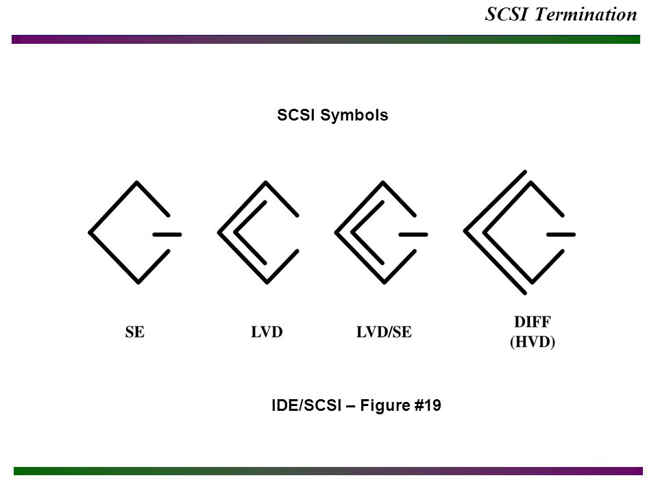 SCSI Termination SCSI Symbols IDE/SCSI – Figure #19