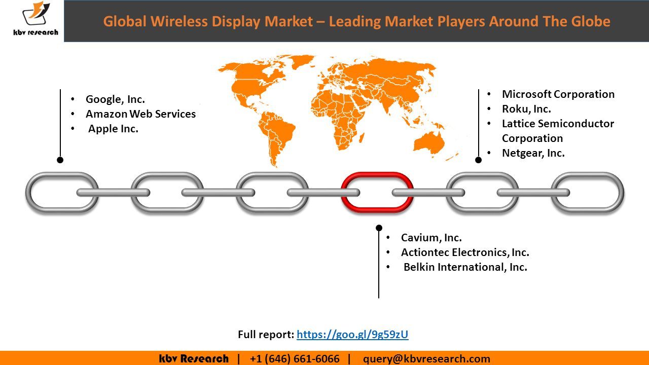 kbv Research | +1 (646) | Global Wireless Display Market – Leading Market Players Around The Globe Google, Inc.