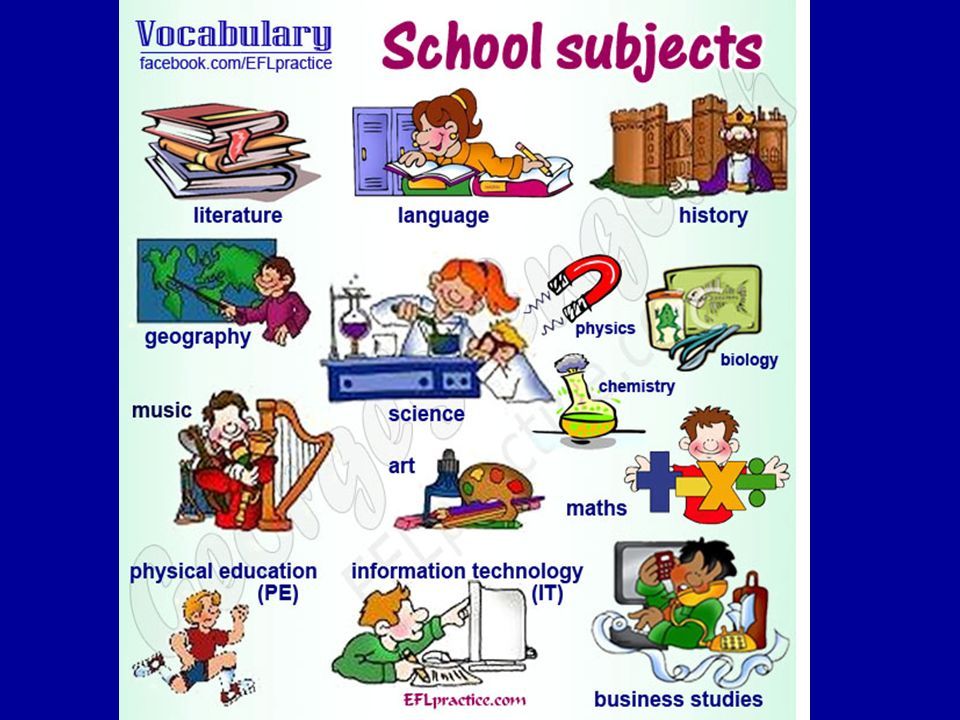 What are these subjects. Школьные предметы на английском. School subjects школьные предметы. Школьные уроки на пнглийск. Школьные предметы на англиц.