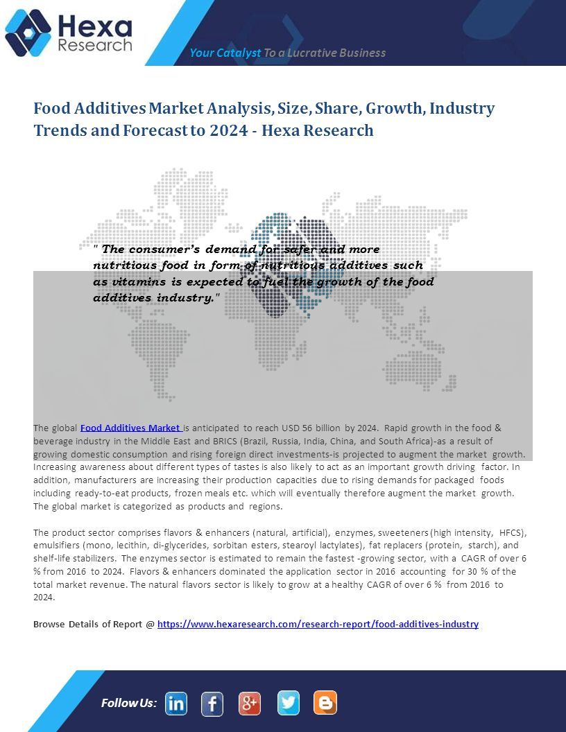 Your Catalyst To a Lucrative Business Food Additives Market Analysis, Size, Share, Growth, Industry Trends and Forecast to Hexa Research The global Food Additives Market is anticipated to reach USD 56 billion by 2024.