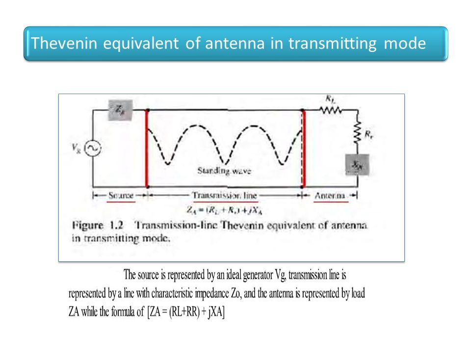antenna and wave propagation ppt