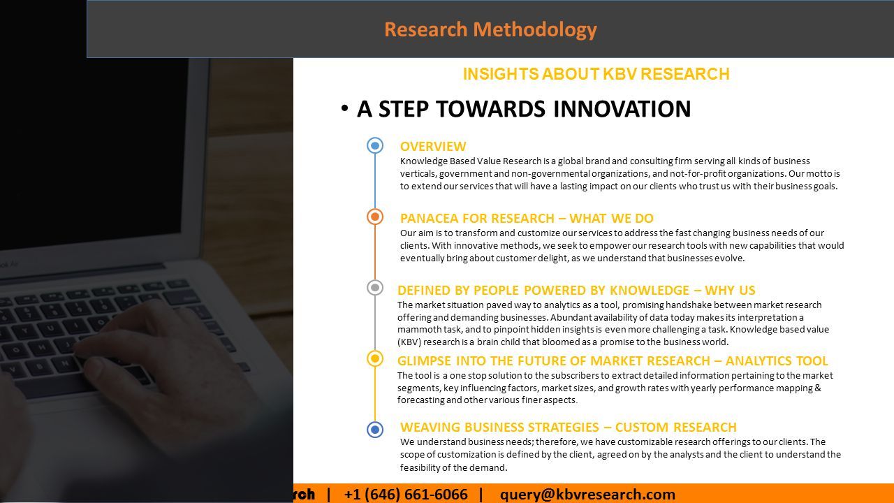 kbv Research | +1 (646) | INSIGHTS ABOUT KBV RESEARCH A STEP TOWARDS INNOVATION OVERVIEW Knowledge Based Value Research is a global brand and consulting firm serving all kinds of business verticals, government and non-governmental organizations, and not-for-profit organizations.