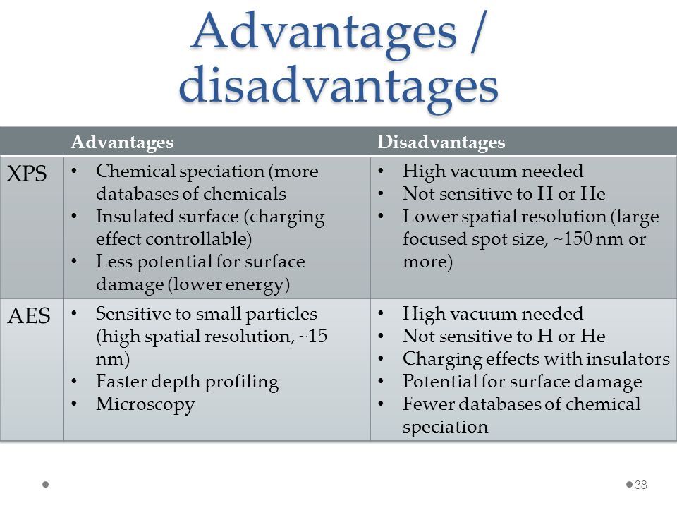 Advantages / disadvantages 38