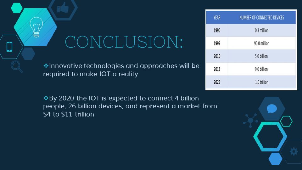 CONCLUSION:  Innovative technologies and approaches will be required to make IOT a reality  By 2020 the IOT is expected to connect 4 billion people, 26 billion devices, and represent a market from $4 to $11 trillion