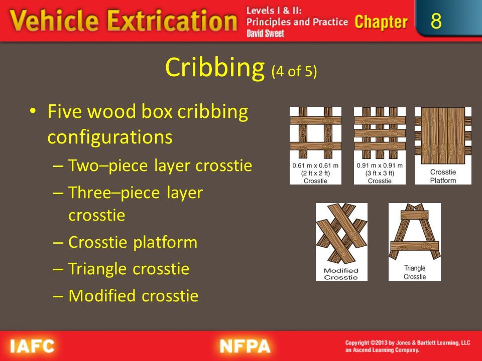 8 Cribbing (4 of 5) Five wood box cribbing configurations – Two–piece layer crosstie – Three–piece layer crosstie – Crosstie platform – Triangle crosstie – Modified crosstie
