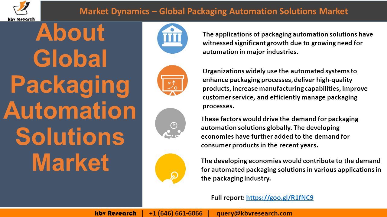 kbv Research | +1 (646) | The applications of packaging automation solutions have witnessed significant growth due to growing need for automation in major industries.
