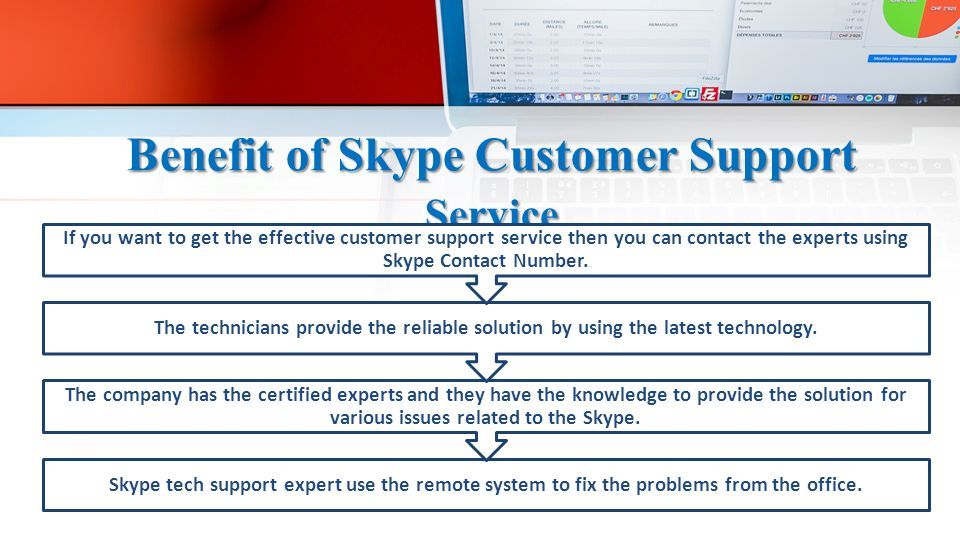 This presentation uses a free template provided by FPPT.com   Benefit of Skype Customer Support Service