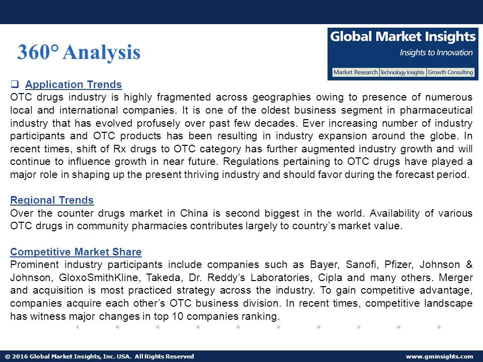 © 2016 Global Market Insights, Inc. USA.
