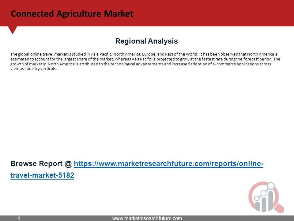 Connected Agriculture Market Regional Analysis The global online travel market is studied in Asia Pacific, North America, Europe, and Rest of the World.