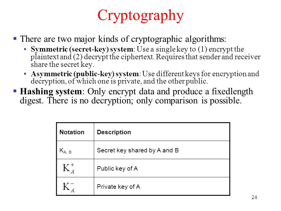 24 Cryptography  There are two major kinds of cryptographic algorithms: Symmetric (secret-key) system: Use a single key to (1) encrypt the plaintext and (2) decrypt the ciphertext.