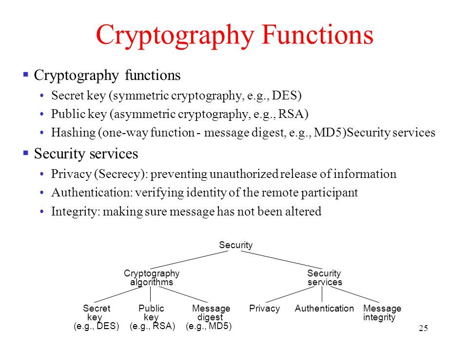 25 Cryptography Functions  Cryptography functions Secret key (symmetric cryptography, e.g., DES) Public key (asymmetric cryptography, e.g., RSA) Hashing (one-way function - message digest, e.g., MD5)Security services  Security services Privacy (Secrecy): preventing unauthorized release of information Authentication: verifying identity of the remote participant Integrity: making sure message has not been altered Security Cryptography algorithms Public key (e.g., RSA) Secret key (e.g., DES) Message digest (e.g., MD5) Security services AuthenticationPrivacyMessage integrity