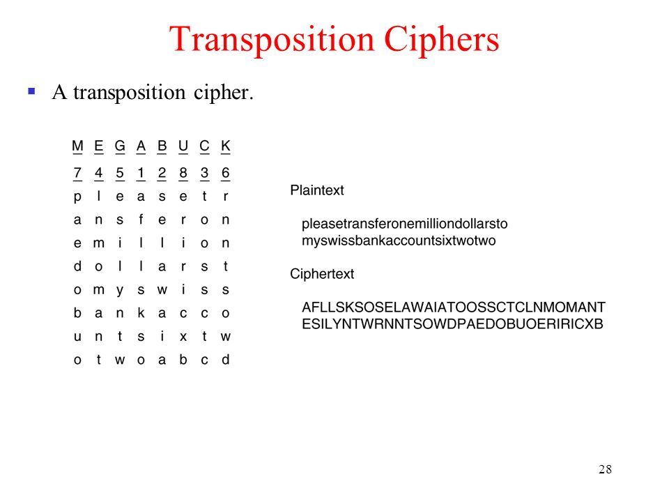 28 Transposition Ciphers  A transposition cipher.
