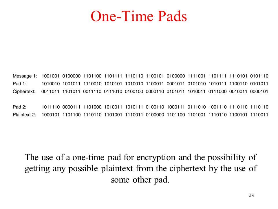 29 One-Time Pads The use of a one-time pad for encryption and the possibility of getting any possible plaintext from the ciphertext by the use of some other pad.