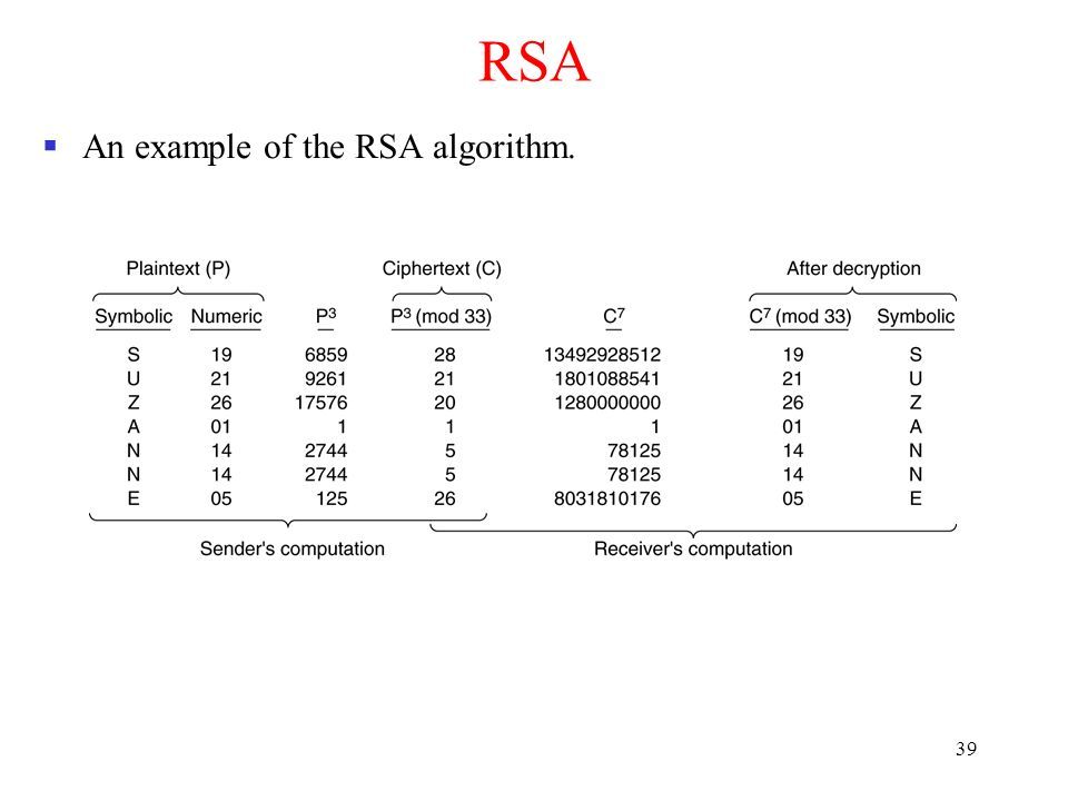 39 RSA  An example of the RSA algorithm.