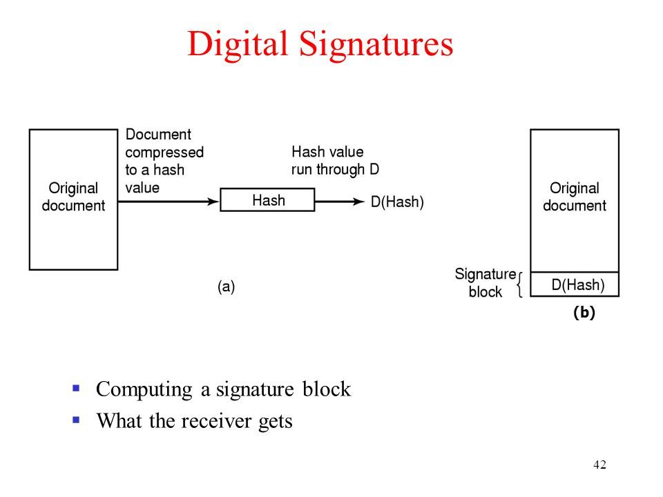 42 Digital Signatures  Computing a signature block  What the receiver gets (b)