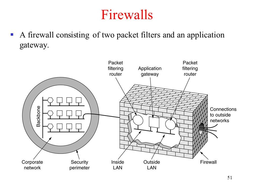 51 Firewalls  A firewall consisting of two packet filters and an application gateway.