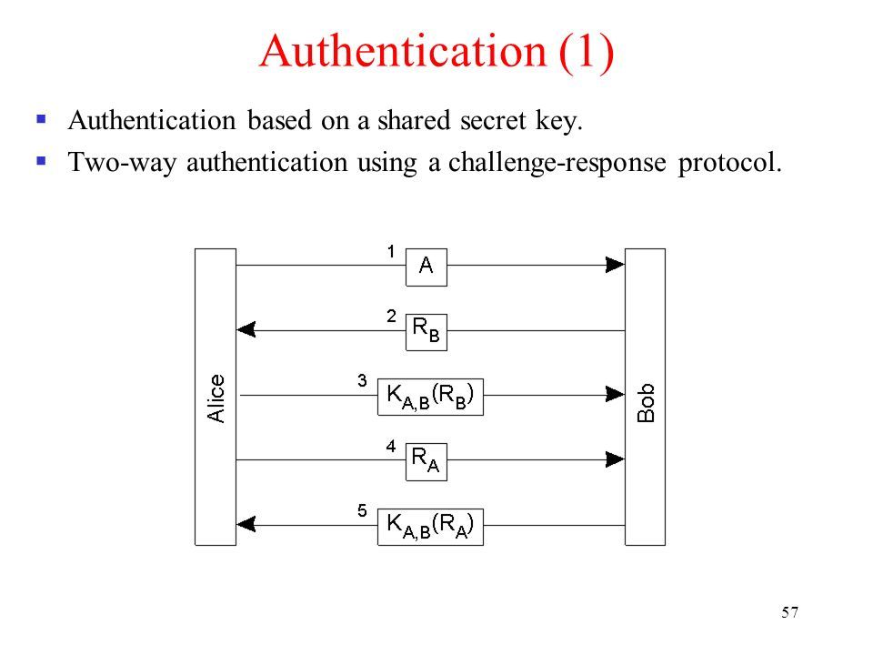 57 Authentication (1)  Authentication based on a shared secret key.