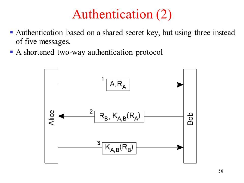 58 Authentication (2)  Authentication based on a shared secret key, but using three instead of five messages.
