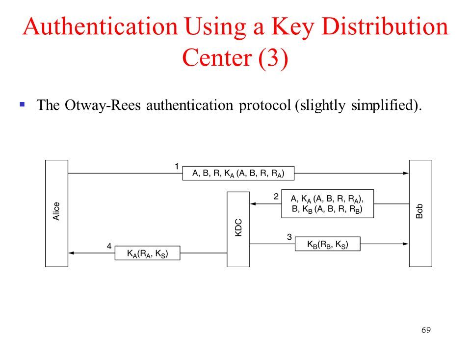 69 Authentication Using a Key Distribution Center (3)  The Otway-Rees authentication protocol (slightly simplified).