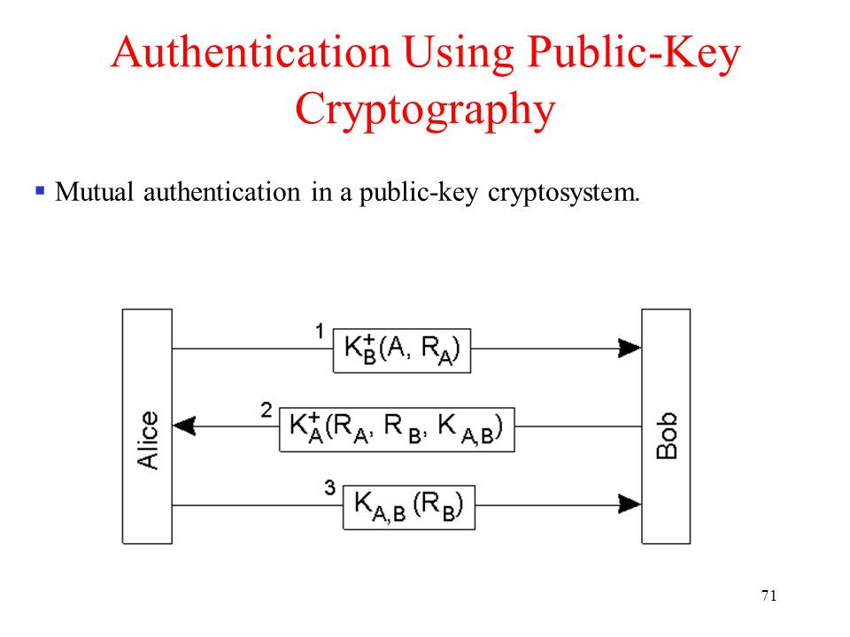 71 Authentication Using Public-Key Cryptography  Mutual authentication in a public-key cryptosystem.