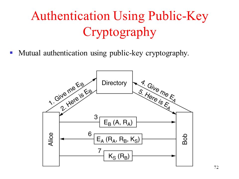 72 Authentication Using Public-Key Cryptography  Mutual authentication using public-key cryptography.