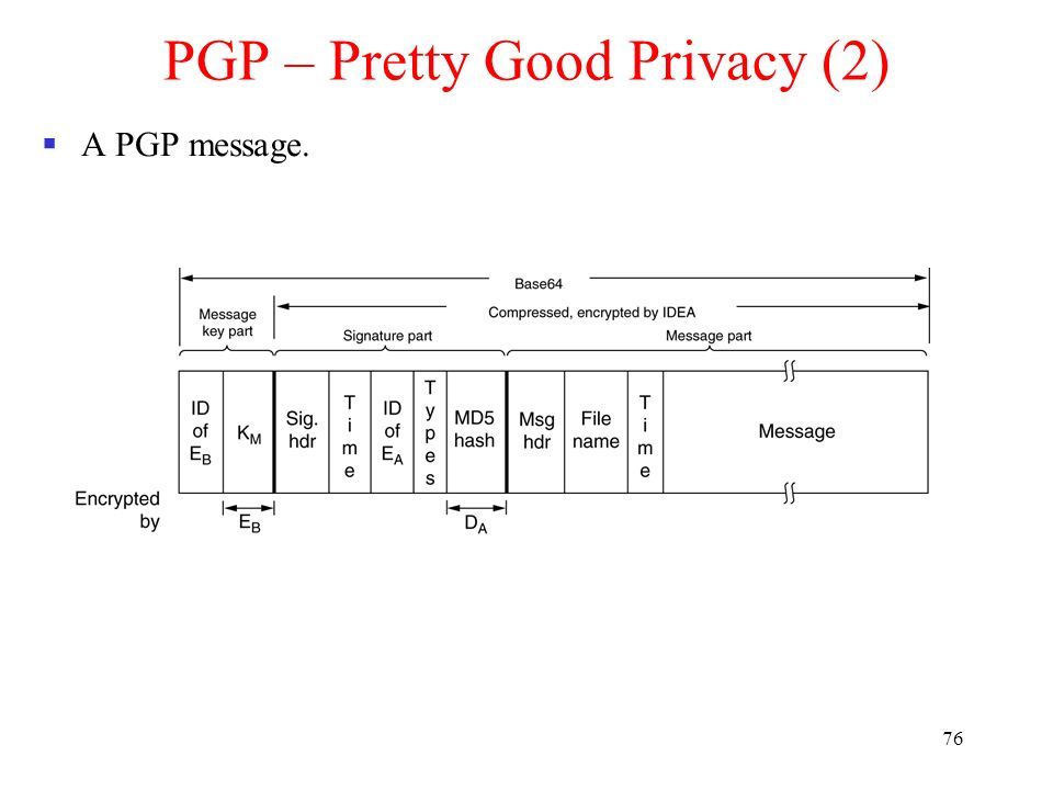 76 PGP – Pretty Good Privacy (2)  A PGP message.