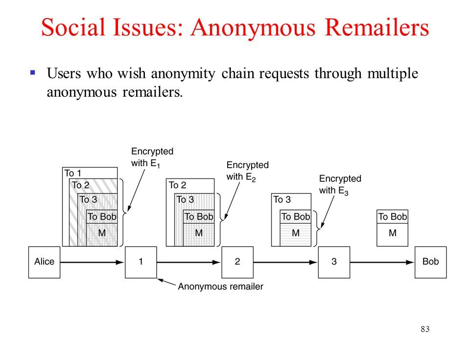 83 Social Issues: Anonymous R ers  Users who wish anonymity chain requests through multiple anonymous r ers.